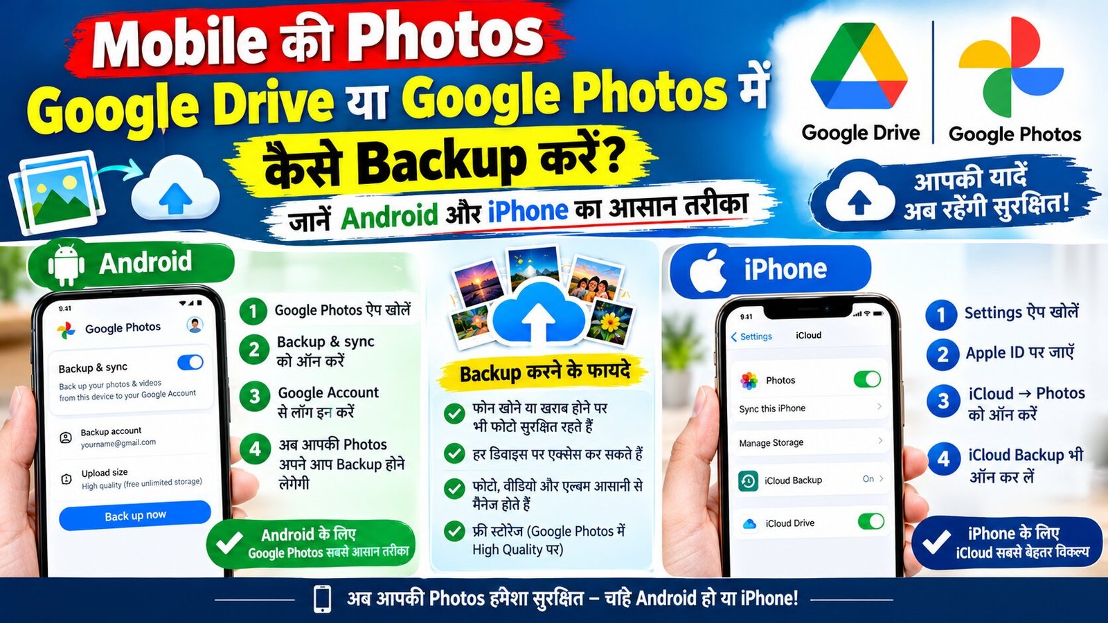 Mobile की Photos Google Drive या Google Photos में कैसे Backup करें?